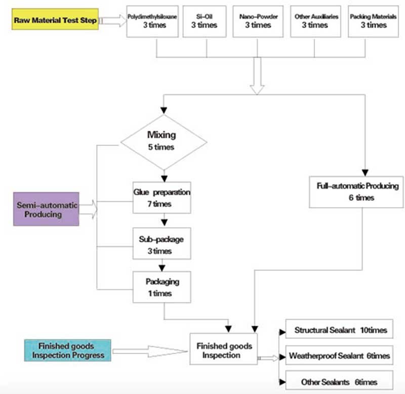 58 Process Quality Control